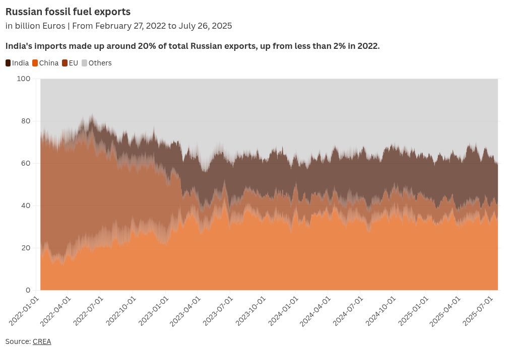 chart visualization
