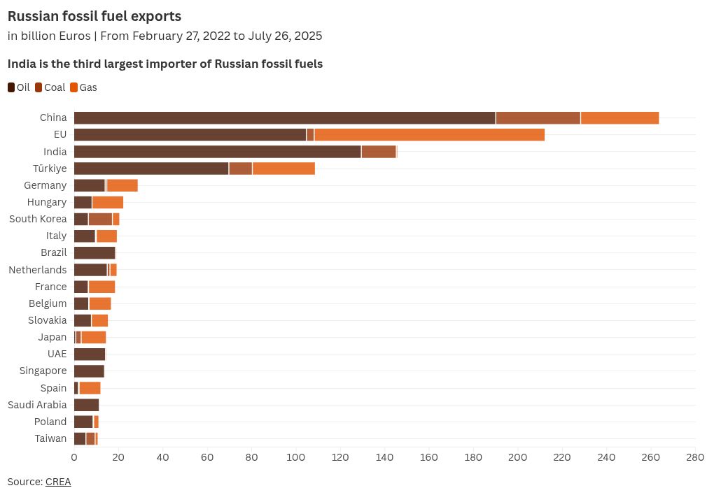 chart visualization