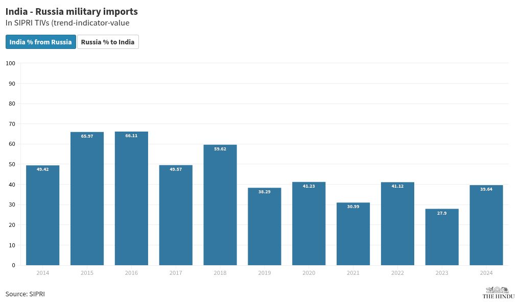 chart visualization